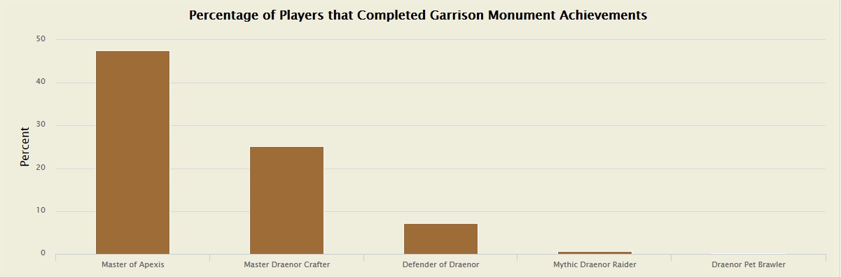 Statistik Monumente Garnison